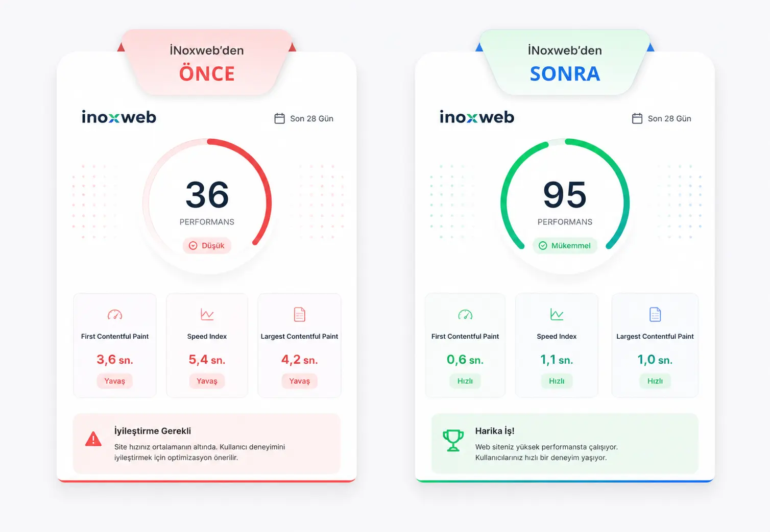 İnoxweb cPanel Hosting Karşılaştırması ve Paket Özellikleri